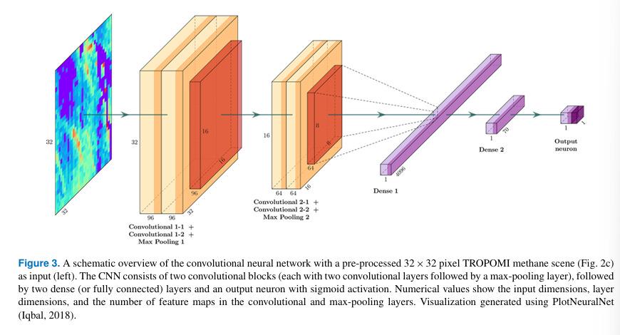 CNN最大池化层压缩特征图示意图