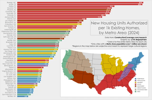 房价预测机器学习项目实现流程