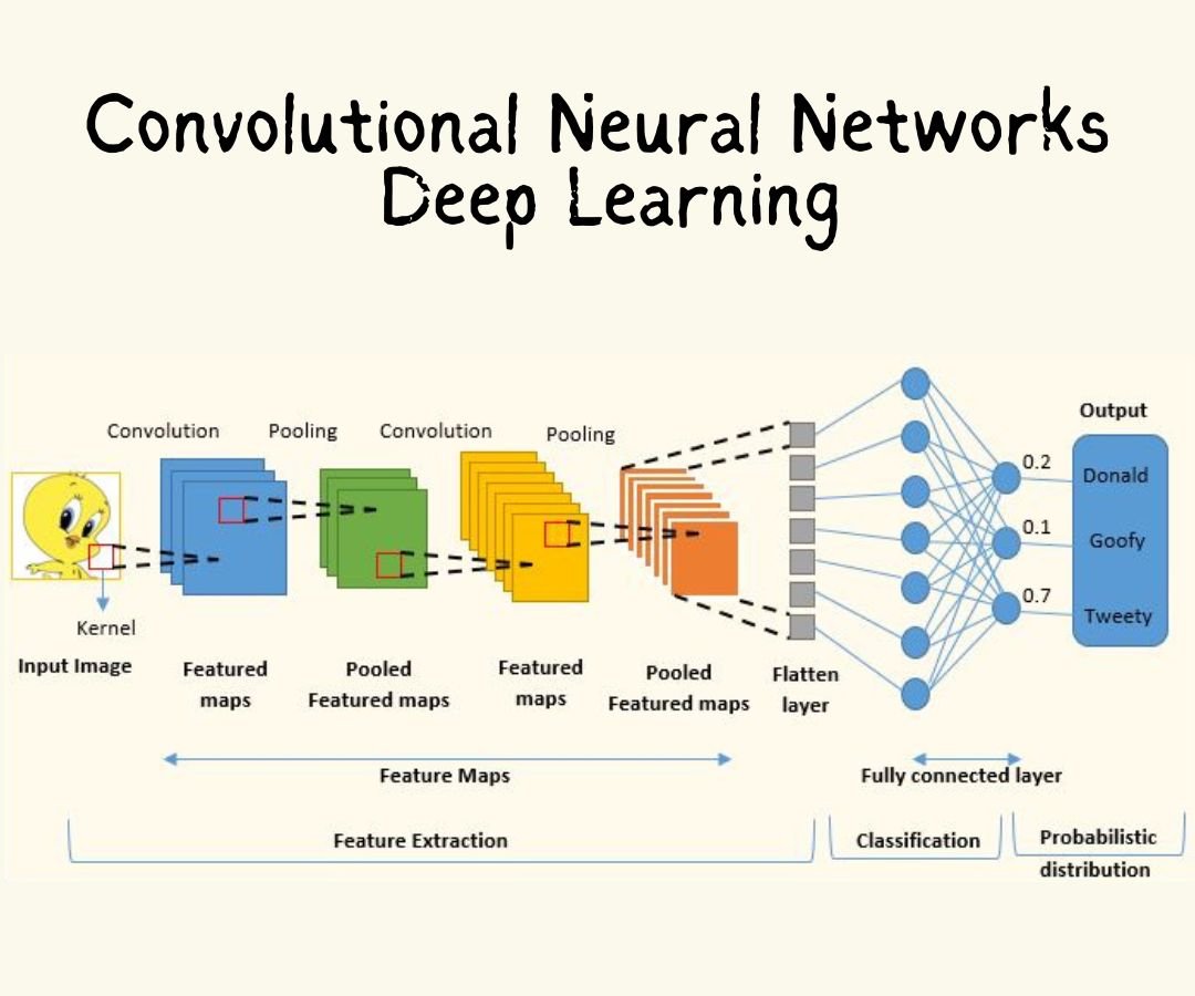 CNN卷积神经网络提取图像特征示意图