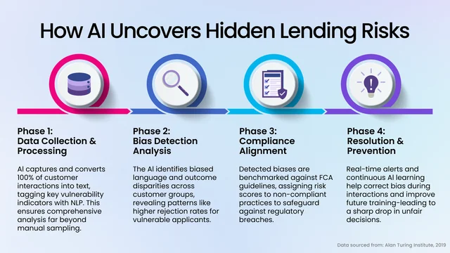 AI换脸检测工具示意图：边缘瑕疵与噪音分析