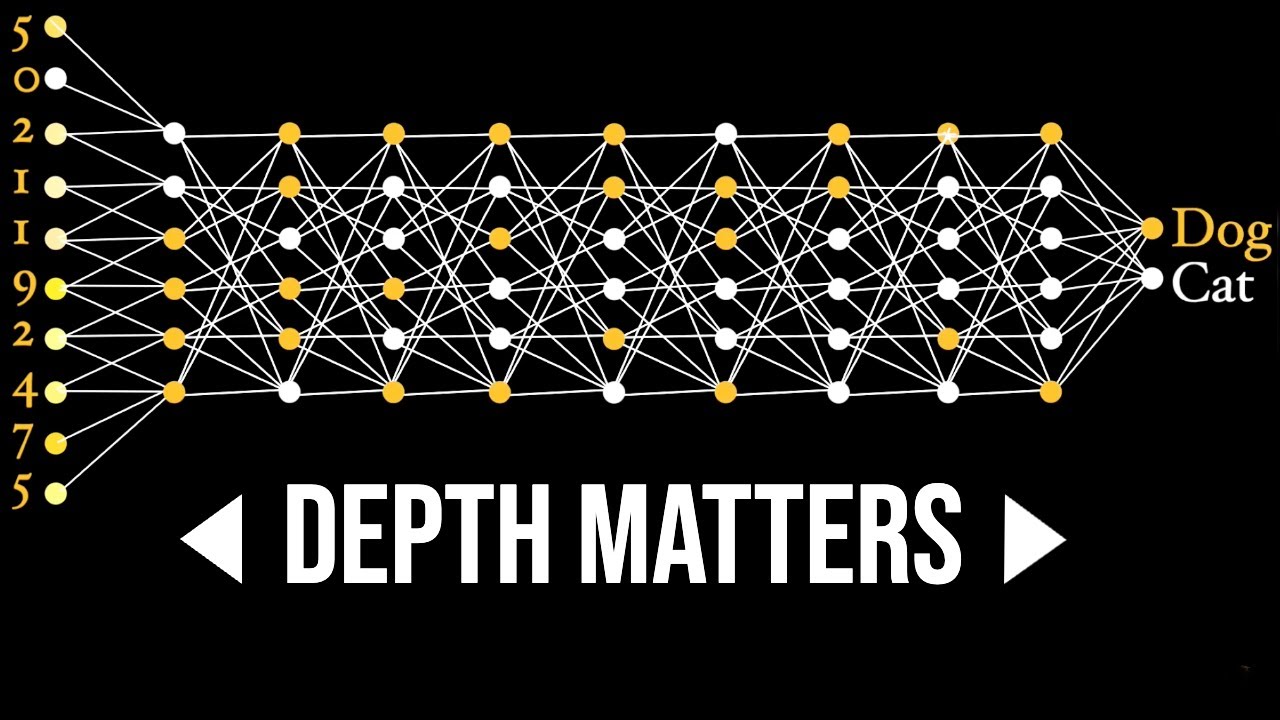 深度学习梯度下降优化神经网络图，机器学习课程核心原理