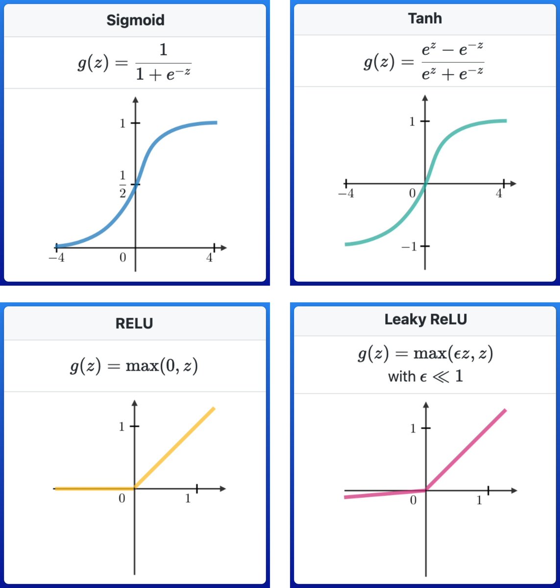 ReLU和Leaky ReLU激活函数对比图，避免神经网络梯度消失