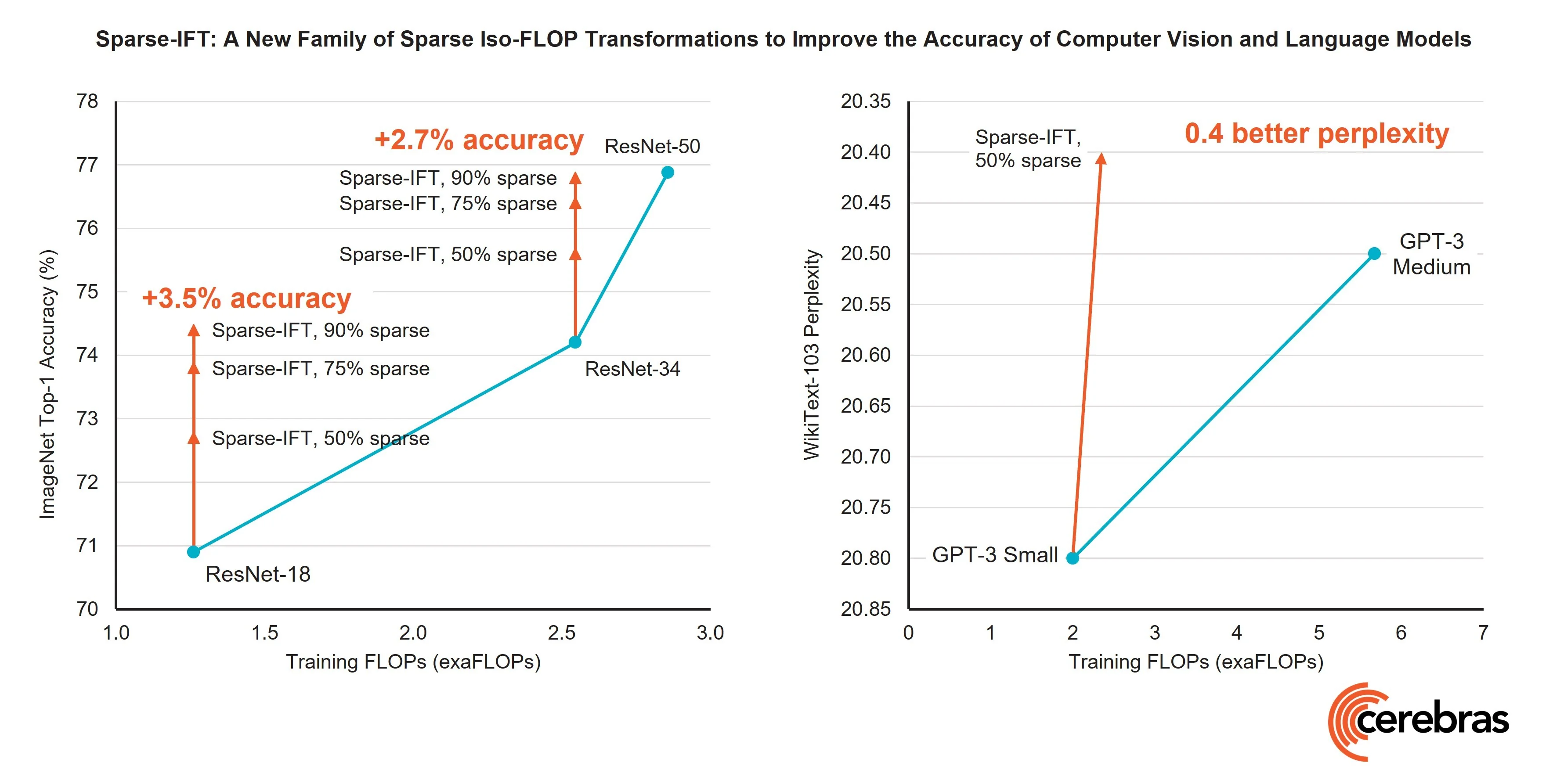 EfficientNet CNN模型统一缩放示意图，与ResNet性能对比