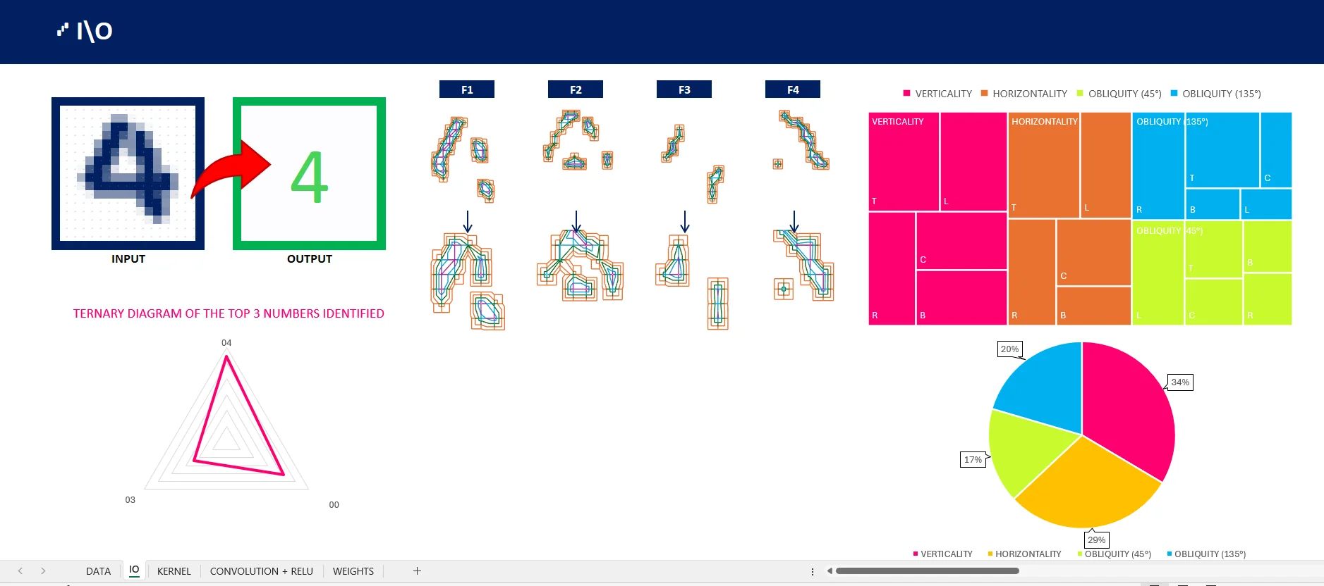 机器学习课程中神经网络反向传播示例：手写数字识别模型