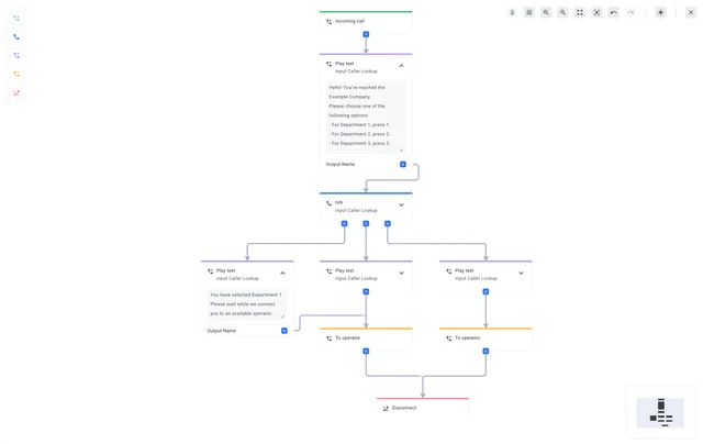 机器学习系统设计流程图包括数据管道和部署