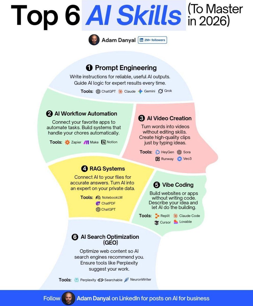 AI视频提示工程分层优化示例与代码