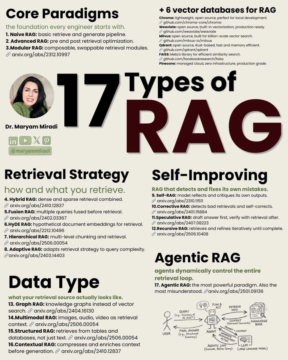 向量数据库多模态索引融合文本图像提升搜索准确率